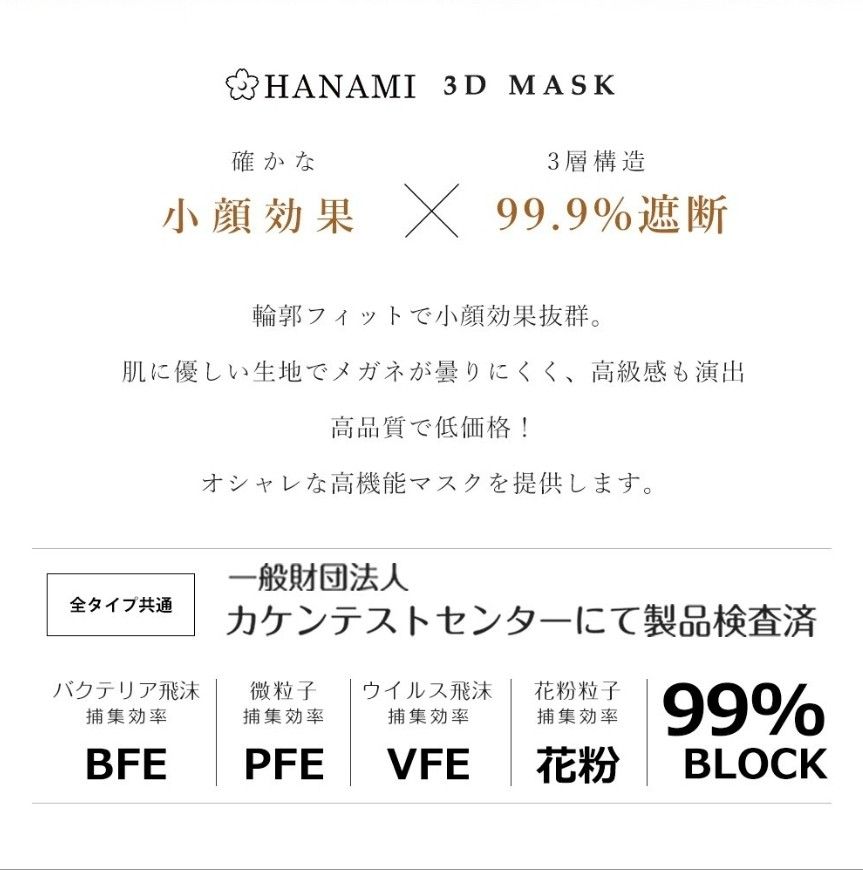 日本直送 HANAMI 冷感降溫立體3D小顏口罩 Cooling Mask (11片裝x2袋) | 高Q-MAX冷感值0.5, 運動產品, 行 ...