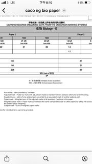 （分類：）位於 。 由 hmkong 提交（商品編號 1351723639，圖片 1）。簡介： 。
