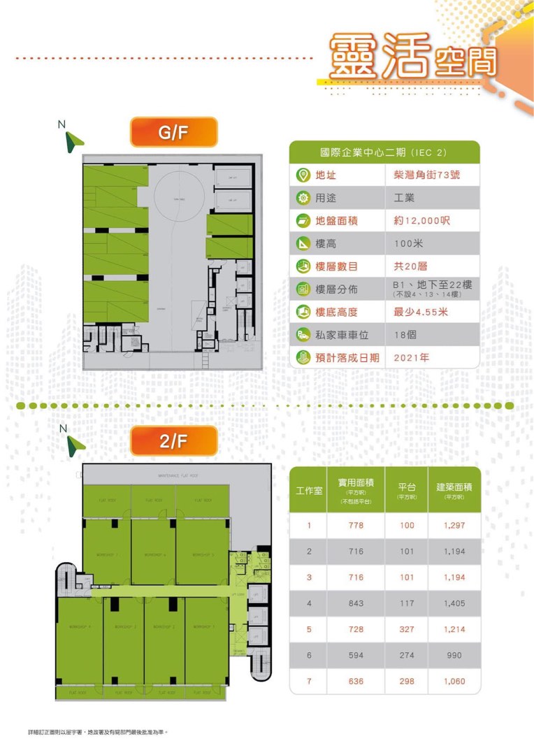 荃灣西【工商物業】國際企業中心IEC1,2,3 大劈價50%！可收20,000租！六里回報！64077577939842112