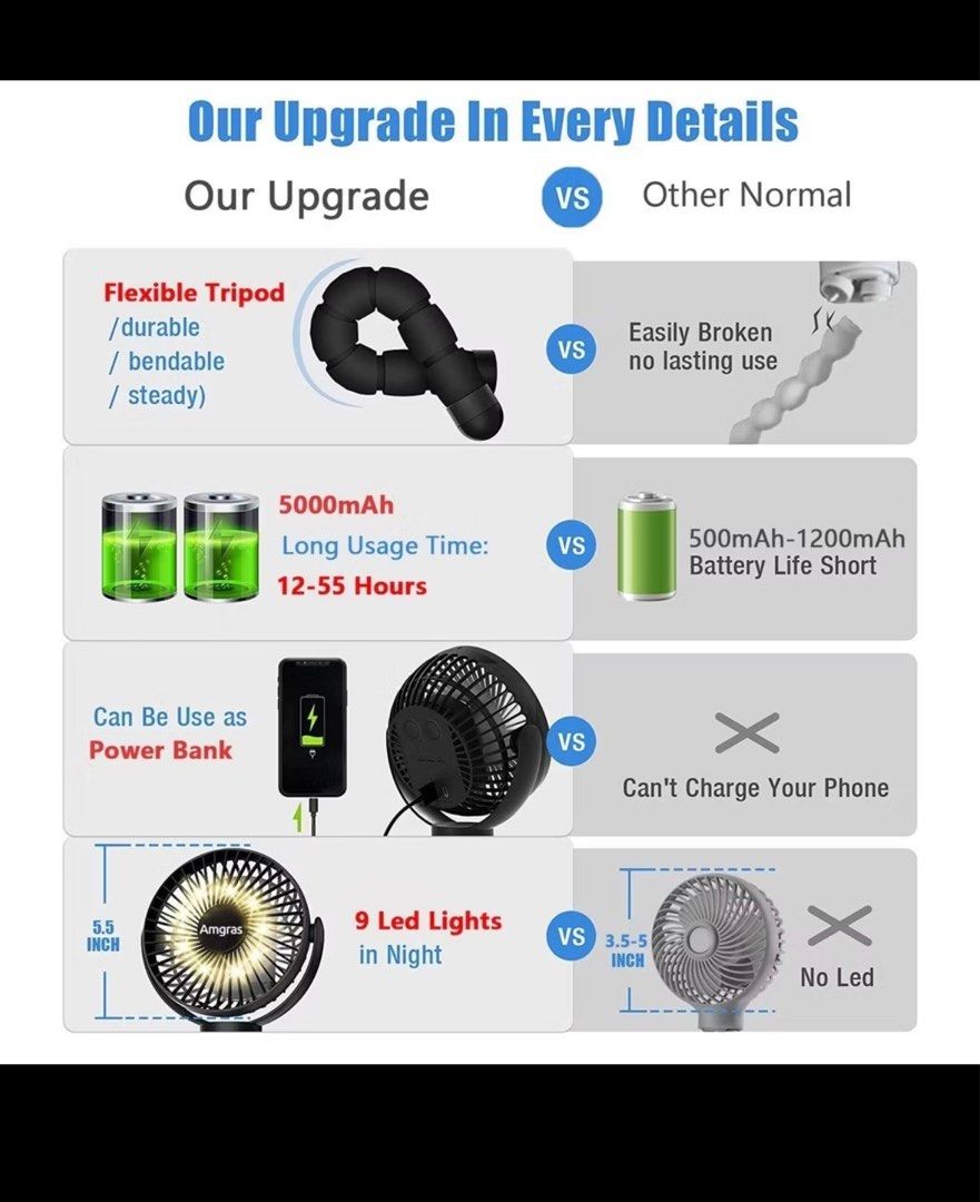 Amgrass Fan IV Pro Max, Furniture & Home Living, Lighting & Fans, Fans ...