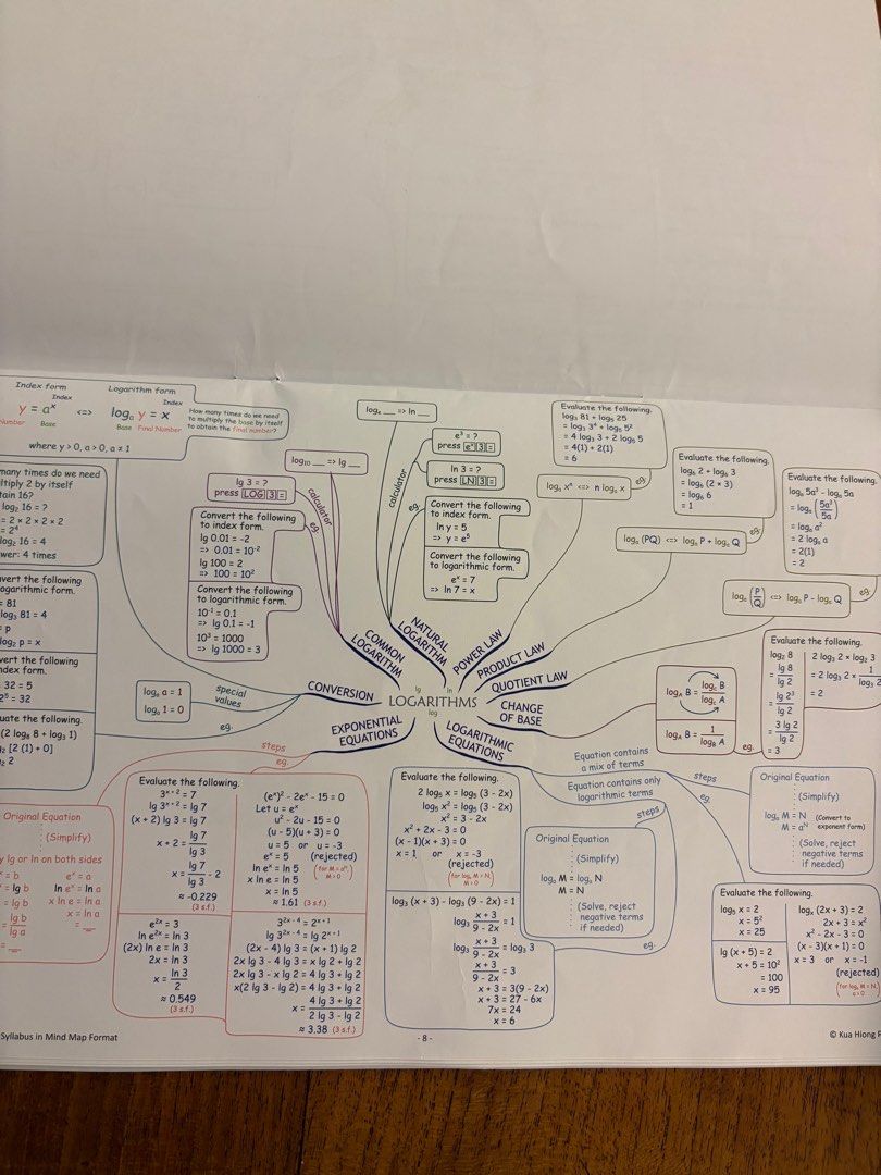 Math Mind Map High Complete A Math mind map, Hobbies & Toys, Books & Magazines, Assessment ...