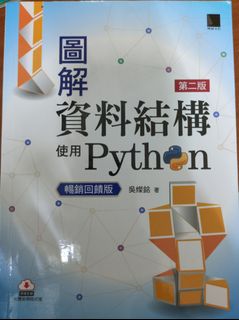 由 a0975828500 (刊登 ID 1359036628，圖片 1) 提交，位於 的 (類別：)，說明：。