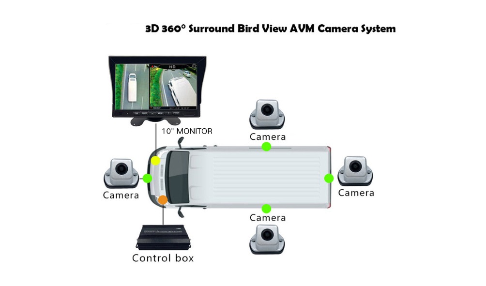 SONY AHD 360 PANORAMIC CAMERA RECORDING AHD 3D 360 Degree Lorry/Van ...