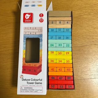 由 wcleeee (刊登 ID 1361147311，圖片 1) 提交，位於 的 (類別：)，說明：。