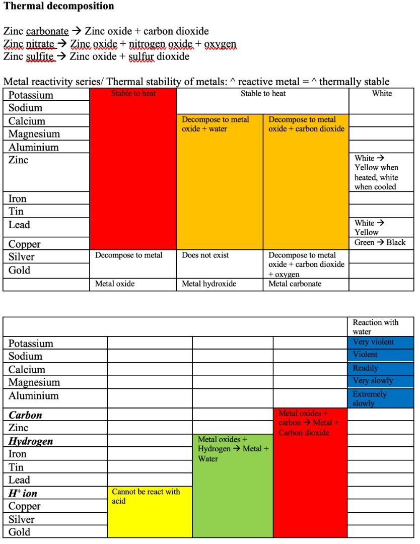 UPPER SEC CHEMISTRY - PRACTICAL | RAFFLES STUDENT Sec 3 Sec 4 ...