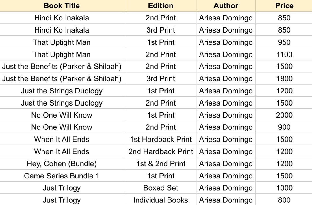 Ariesa Domingo (beeyotch) Books (Category: Storybooks) located in Davao. Submitted by yapchengcoholic (Listing ID 1361460997, Image 2). Description: Selling Ariesa Domingo (beeyotch) books dahil super need ng money for ChLE review sa Cebu. Prices are indicated sa price list Can do meet ups around City on weekdays only since may review na kami every weekend and can do delivery nationwide via LBC only. Dm to inquire, can negotiate rin hehe.