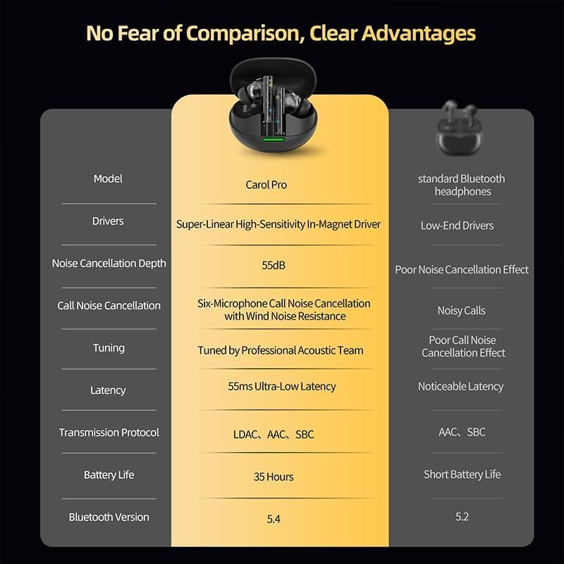 實體店鋪/SF KZ Carol Pro True Wireless Earbuds, ANC 6 Micros TWS Earphone ...
