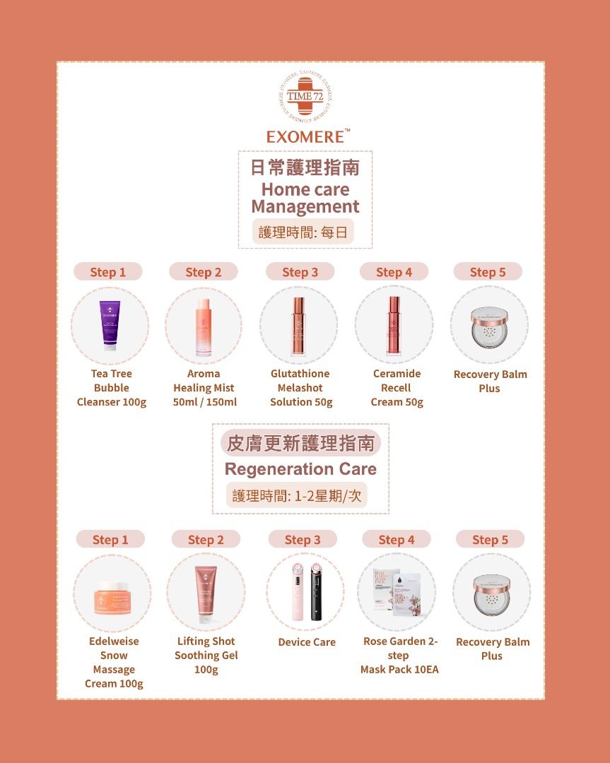 韓國TIME72 EXOMERE [ 獨家] Implant Solution 10g 微針護理精華