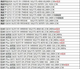 （分類：）位於 。 由 a1digitalhk 提交（商品編號 1364297353，圖片 1）。簡介： 。