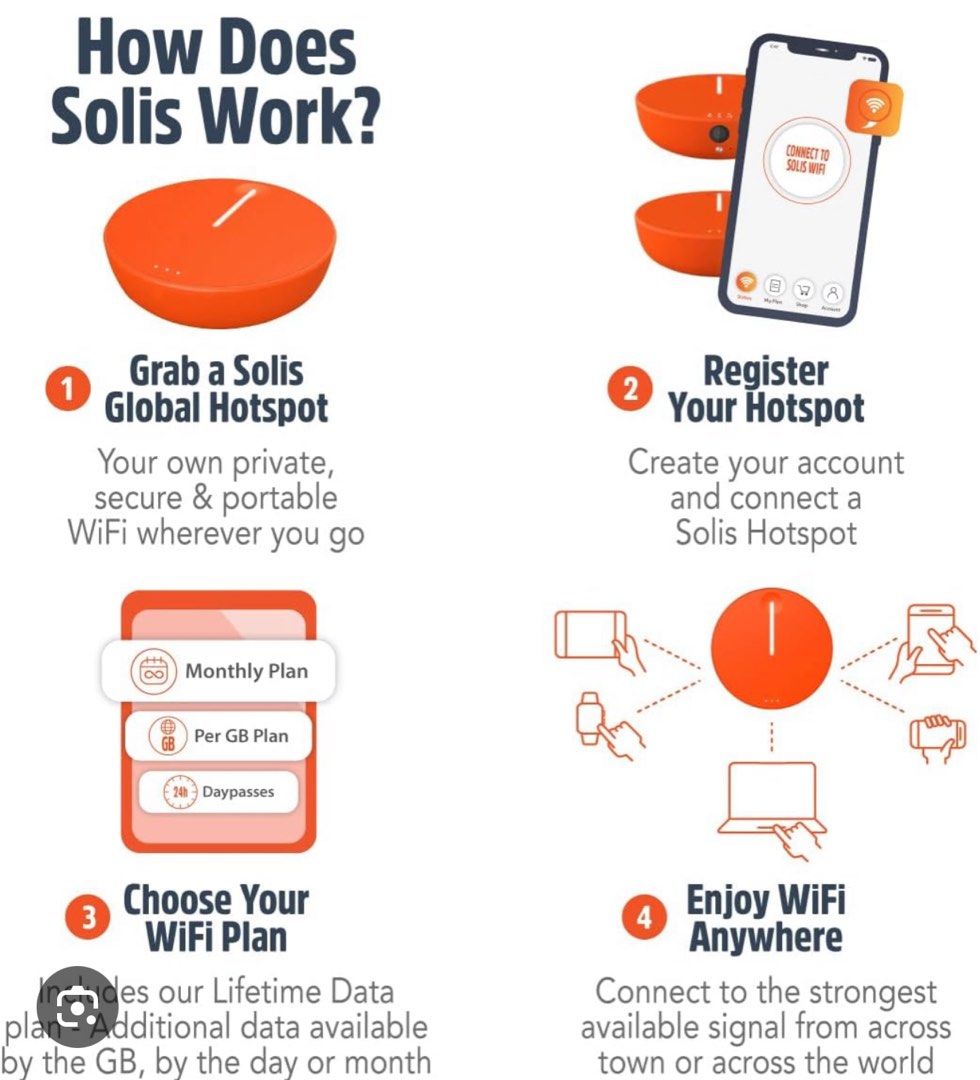Skyroam Solis Lite Pocket Wifi (Category: Other Mobile & Gadget Accessories) located in Pasig City. Submitted by simplify.simplify (Listing ID 1364266179, Image 3). Description: - Perfect for digital nomads - Portable and also a powerbank.