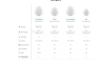 Ubiquiti Unifi 一站式網絡, 商業, 智能自動化系統, 科技IT 支援服務