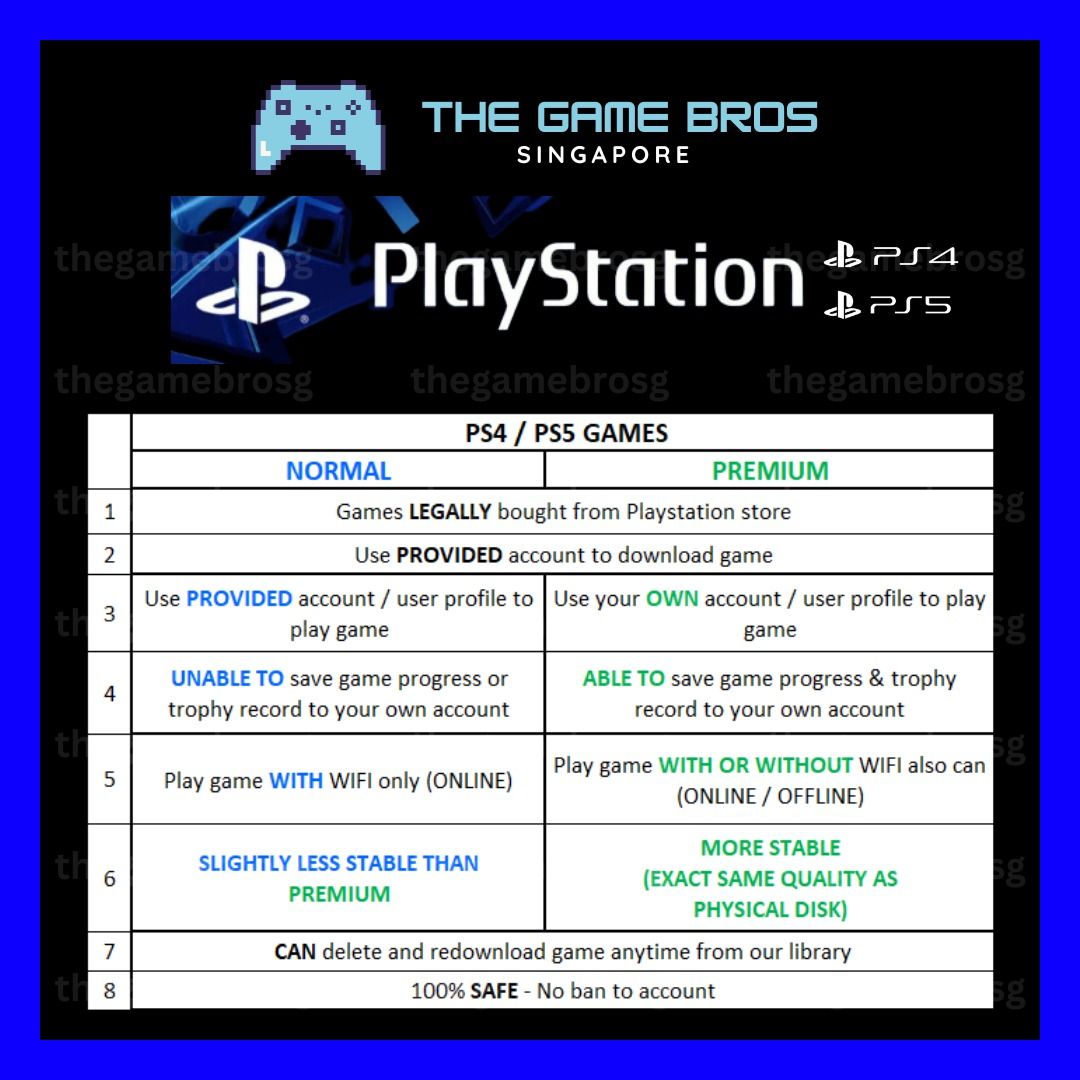⭐️ PS4/PS5 GAMES PS PLAYSTATION Spider Man Miles Morales Bloodborne ...
