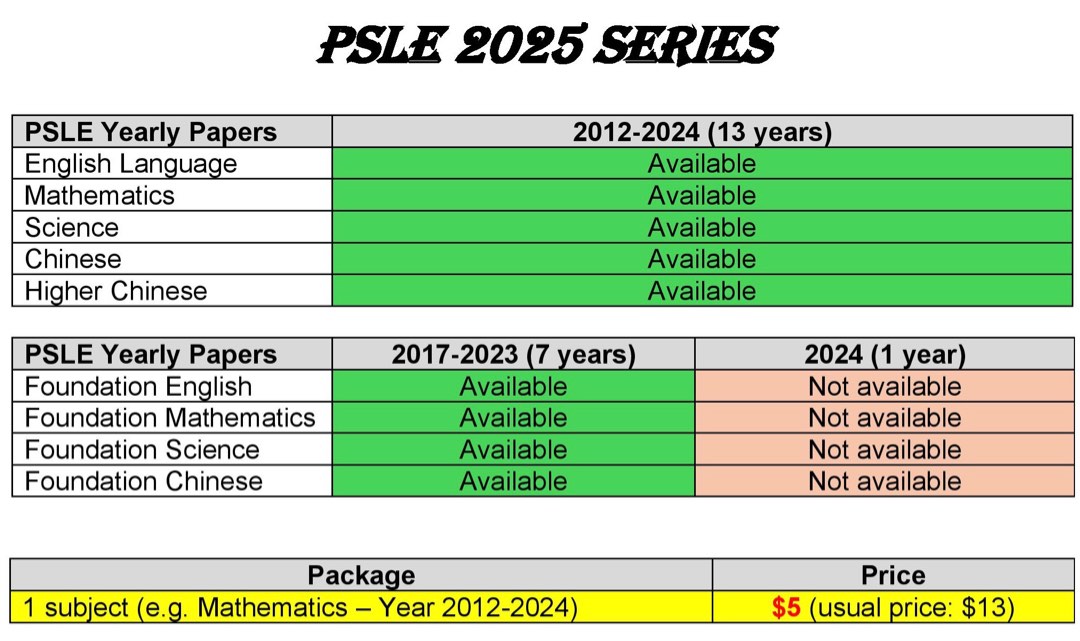 ⚡️[2025] PSLE Past Year Papers (YEARLY) ⚡️, Everything Else on Carousell
