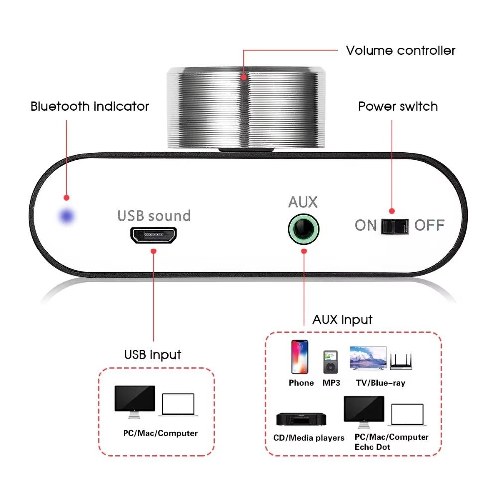 50W X2 Bluetooth Amplifier ( Amplifier chip: American TI TPA3116 ×2 ) New Stocks Arrive (Category: Portable Audio Accessories) located in Singapore. Submitted by benpassionaudio (Listing ID 1366352658, Image 2). Description: Technical Parameter Power Amplifier Material: Lu, Metal Colors:Black Bluetooth Connection Distance: 10 meters or less Bluetooth Version: 5.0+EDR Chip: TPA3116 AUX Input: 3.5mm stereo Rated Power: 50W*2 Channel: 2.0 Impedance: