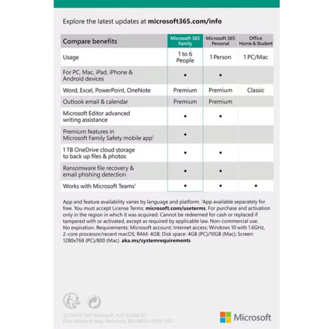 Microsoft 365 FamilyRetail Subscription | 6 Users |63437622379777113