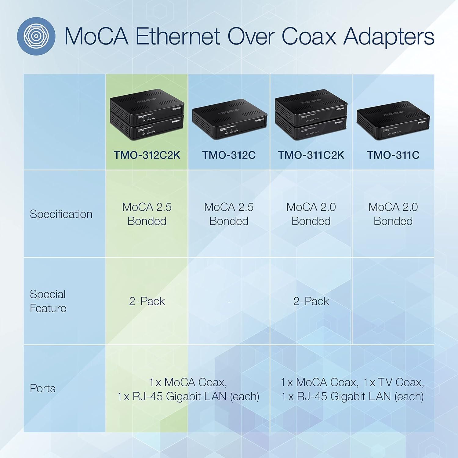 TRENDnet Ethernet Over Coax MoCa 2.5 Adapter (2-Pack), TMO-312C2K, Backward  Compatible with MoCA 2.0/1.1/1.0, RJ-45 Gigabit LAN Port, Supports Net  Throughput up to 1Gbps, Support up to 16 Nodes, Black, Computers &