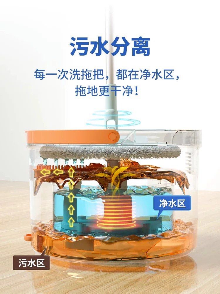 Mop (Category: Vacuum Cleaner & Housekeeping) located in Singapore. Submitted by fzen_fher (Listing ID 1362367494, Image 6). Description: Brand new. The bucket can separate dirty used water from clean water. Two heads Self collect .