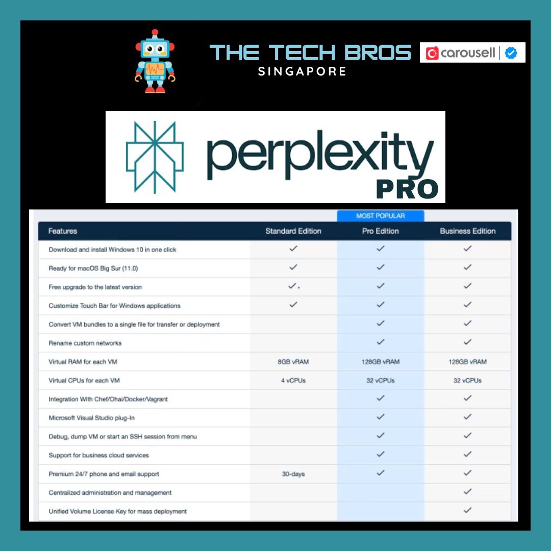 ⭐️ Carousell Award Winner ⭐️ Perplexity Pro 1 / 2 Years (1-time payment ...