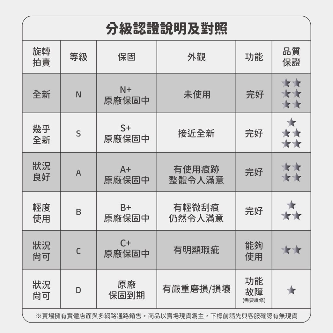 由 idea3ctw (刊登 ID 1368344317，圖片 2) 提交，位於 新北市 (New Taipei) 的 「點子3C」Microsoft Surface Laptop 7 13.8吋 Snapdragon X Plus 16G 256G SSD 內顯【新品】N+ (類別：桌上電腦或筆記型電腦)，說明：*此商品為全新已拆封未使用 ●搭載全新 Snapdragon X Plus 處理器：支援 AI 加速與高效能低功耗運算，展現全新 Windows on ARM 體驗 ●13.8 吋 PixelSense Flow 螢幕：擁有 120Hz 更新率與觸控功能，視覺更流暢、操作更直覺 ●支援 Copilot+ PC 智慧功能：結合 AI 整合技術，提升工作效率與創作體驗 ●極致靜音無風扇設計：無噪音運作，帶來更舒適的使用體驗 ●鋁合金機身輕薄堅固：具備現代美感與攜帶便利性，適合日常與差旅使用 ●深度整合 Windows 11 與 ARM 架構：提供順暢的多工處理與高效續航表現。