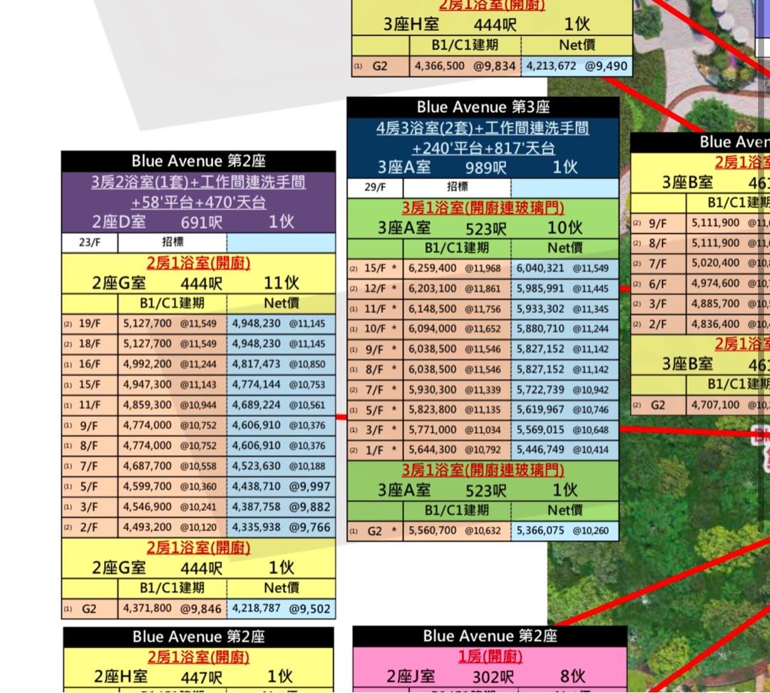 Sai Sha property,心动 price, Sai Sha new development‼️‼️Sierra Sea ❤️❤️ Visit now for immediate viewing units63438608578178112