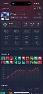 （分類：）位於 。 由 az.0213 提交（商品編號 1368753767，圖片 1）。簡介： 。
