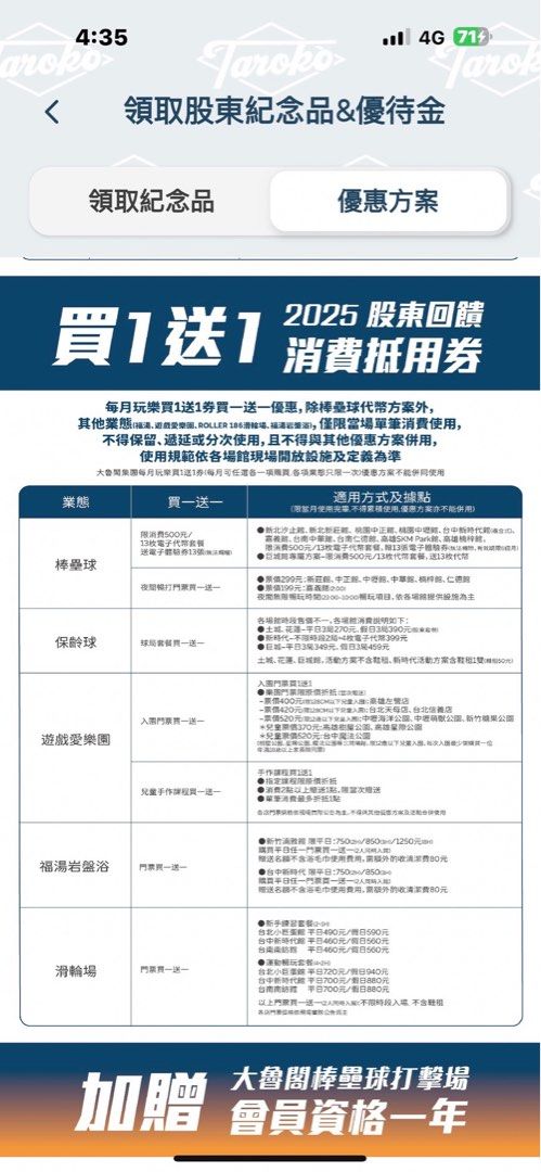 由 j6j6j6tw (刊登 ID 1369487518，圖片 2) 提交，位於 台中市 (Taichung) 的 2025 折價券 現金抵用卷 大魯閣集團 股東會紀念品 800元消費抵用券 加 8張每月玩樂買一送一券 (類別：優惠券)，說明：有數十組，可以聊聊，線上儲值。