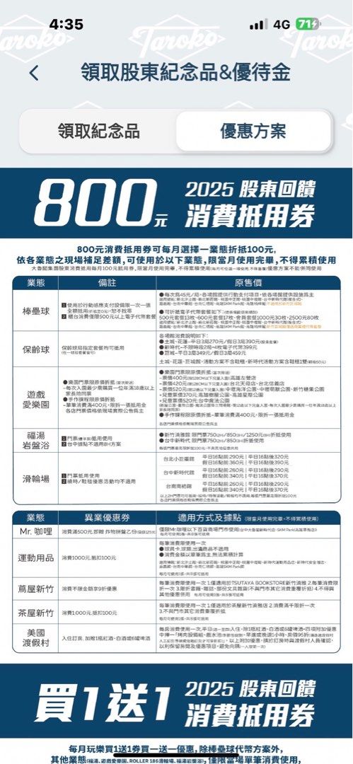 由 j6j6j6tw (刊登 ID 1369487518，圖片 3) 提交，位於 台中市 (Taichung) 的 2025 折價券 現金抵用卷 大魯閣集團 股東會紀念品 800元消費抵用券 加 8張每月玩樂買一送一券 (類別：優惠券)，說明：有數十組，可以聊聊，線上儲值。