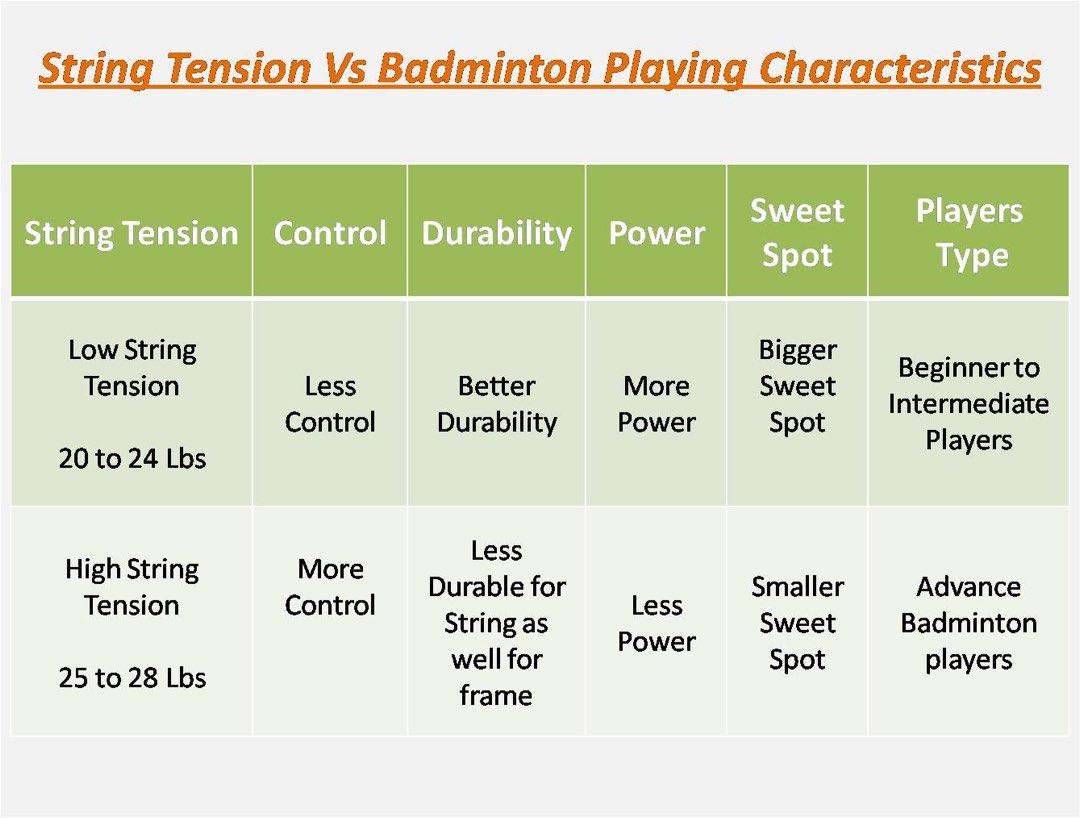 Badminton Stringing (Category: Racket & Ball Sports) located in Singapore. Submitted by guccied (Listing ID 1364922622, Image 3). Description: STRINGING SERVICES IN SENGKANG😎 📍 DROP OFF/COLLECTION POINT - SENGKANG MRT - my blk will provide deets when cfm *UPDATED 1 AUG PRICING*‼️‼️ *Restring with us 3 rackets will -$1 for every racket thereafter with our strings (referred also can!) *inclusive of string and restringing Personal string -$10 (any