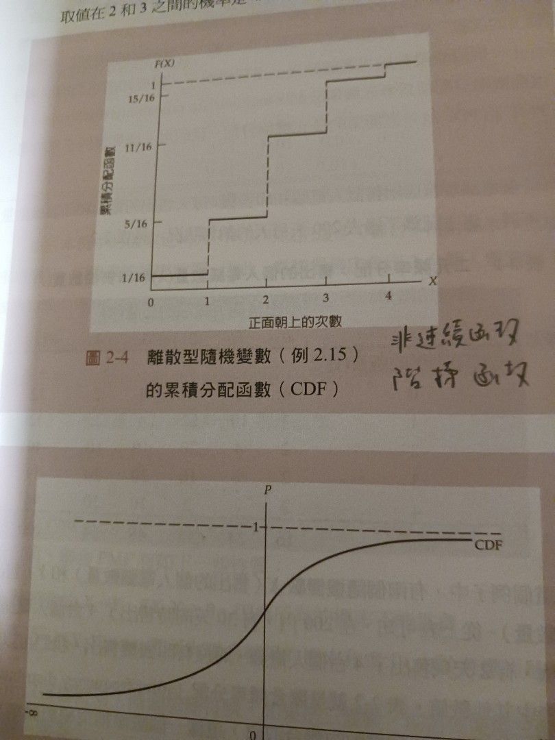 計量經濟學原理, 張濤譯, 謝京叡博士 審閱