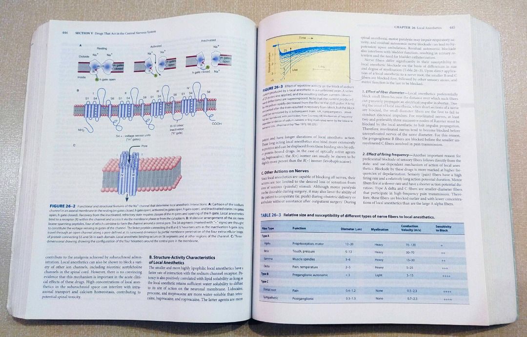 Basic and Clinical Pharmacology 11th International Edition (Category: Textbooks) located in Paranaque City. Submitted by lyjames (Listing ID 1369813401, Image 3). Description: Note: Please read first before inquiring Hindi na ako magrereply kung nandito na ang sagot sa details ng ad. Basic and Clinical Pharmacology 11th International Edition Bertram Katzun Susan Masters Anthony Trevor Still in good condition. Complete ang pages May ilang highligh