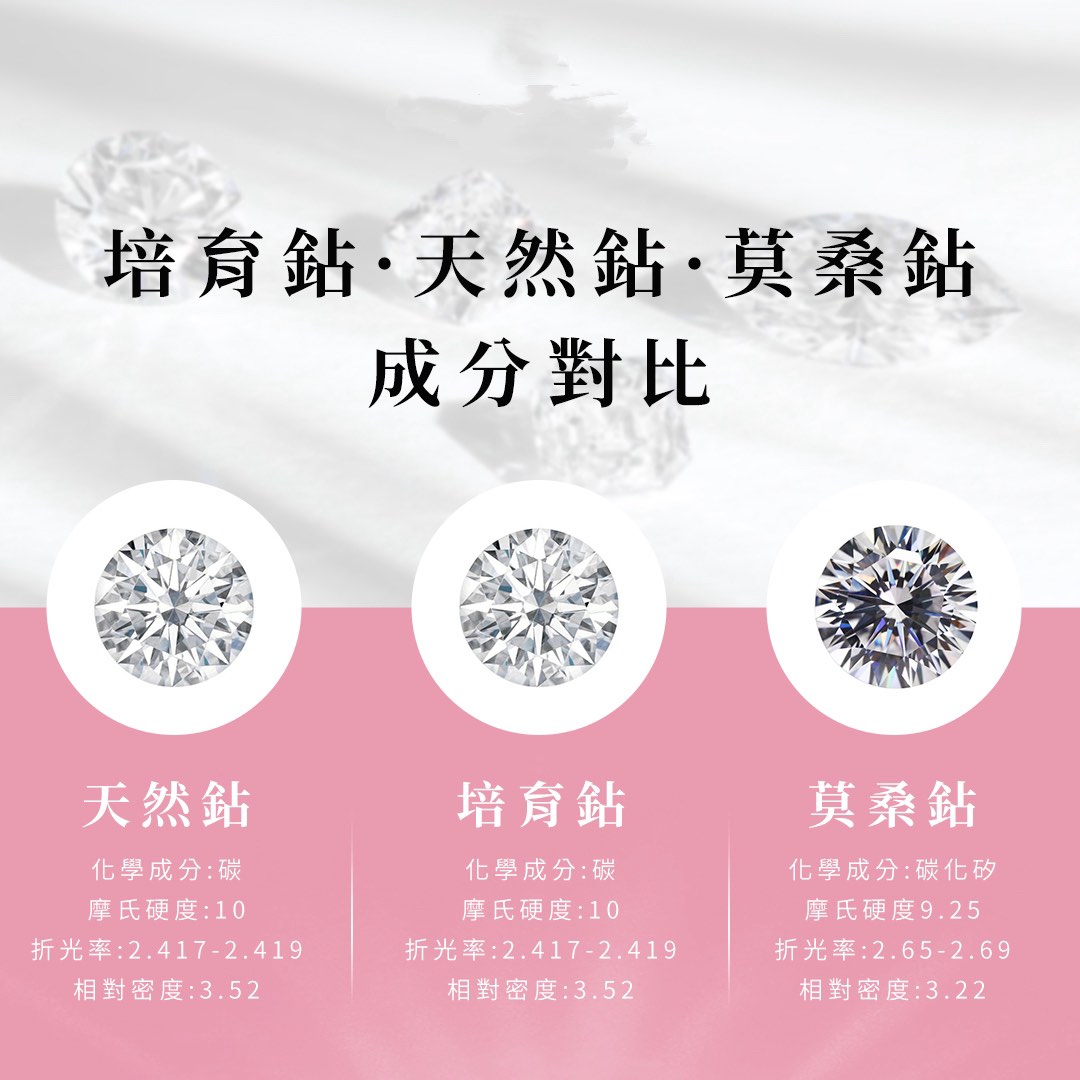 2 ct Cultivated Fancy Vivid Pink Diamond, Intense Color VS2 Lab Grown Diamond, Oval Cut Super Ideal Cut EX/EX: Shocking Price HK$9,88862863170935426114