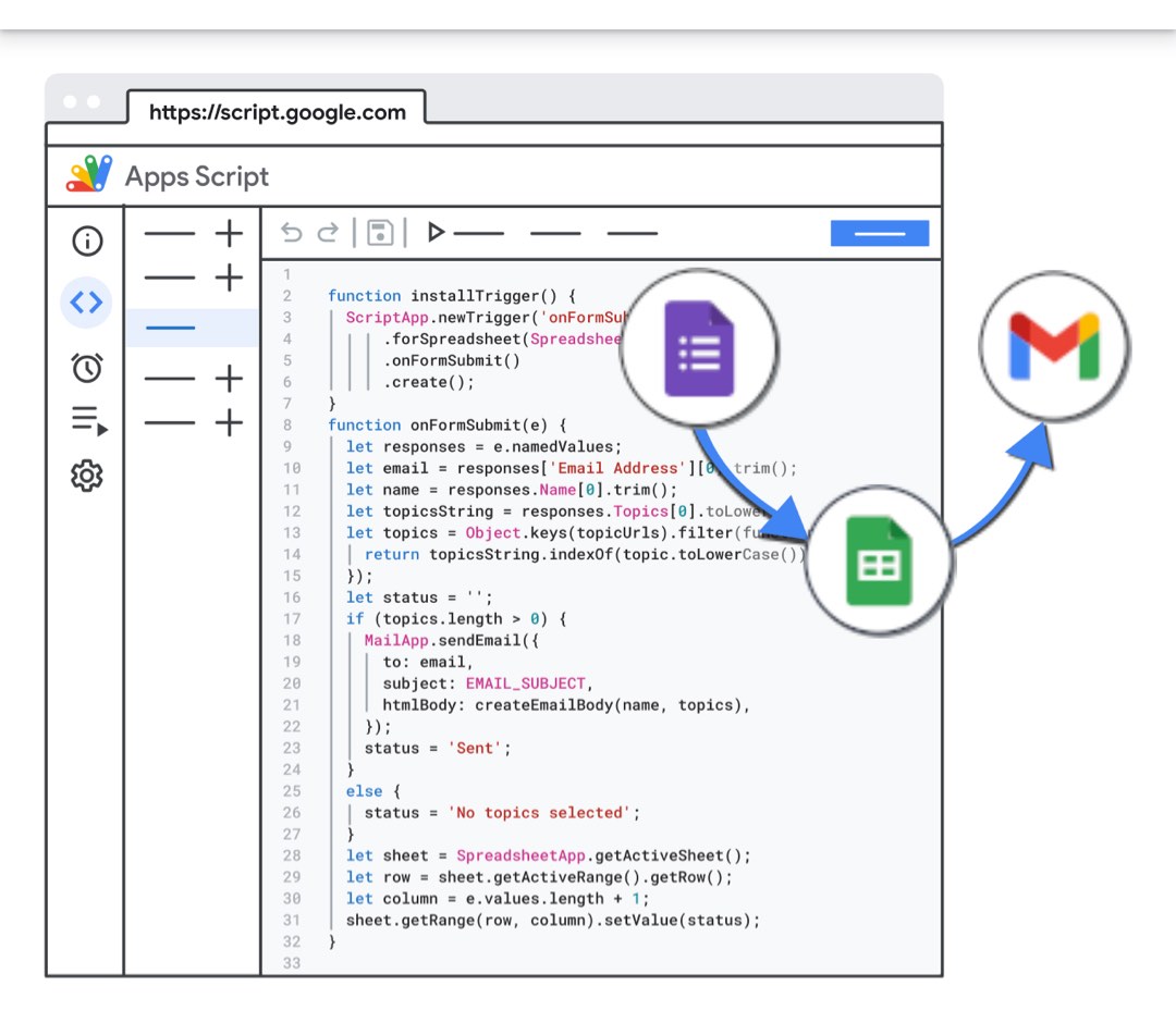 Google sheet scripting (Freelance), Learning & Enrichment, Professional ...