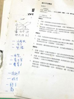 （分類：）位於 。 由 selling.textbooks 提交（商品編號 1370788137，圖片 1）。簡介： 。