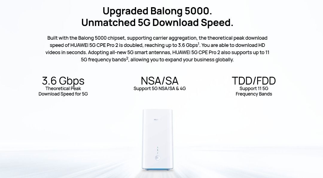 HUAWEI 5G CPE Pro 2 sim card hotspot router gigabit 4G modem H122-373 ...