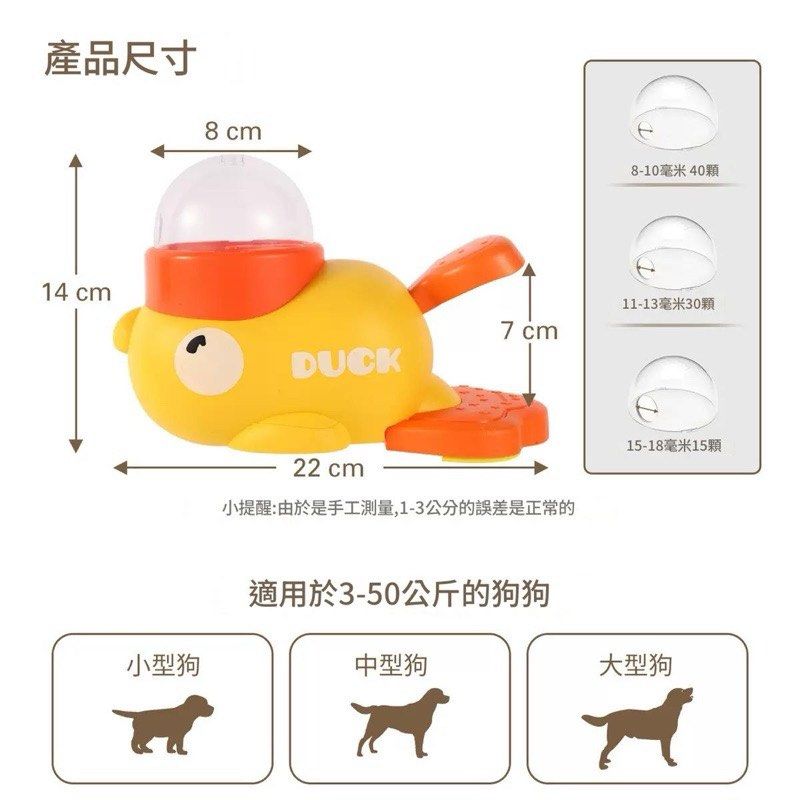 由 htlove (刊登 ID 1371507088，圖片 2) 提交，位於 新竹縣 (Hsinchu County) 的 寵物投食器 (類別：寵物及其他)，說明：。