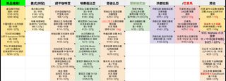 （分類：）位於 。 由 kailk19 提交（商品編號 1327694446，圖片 1）。簡介： 。