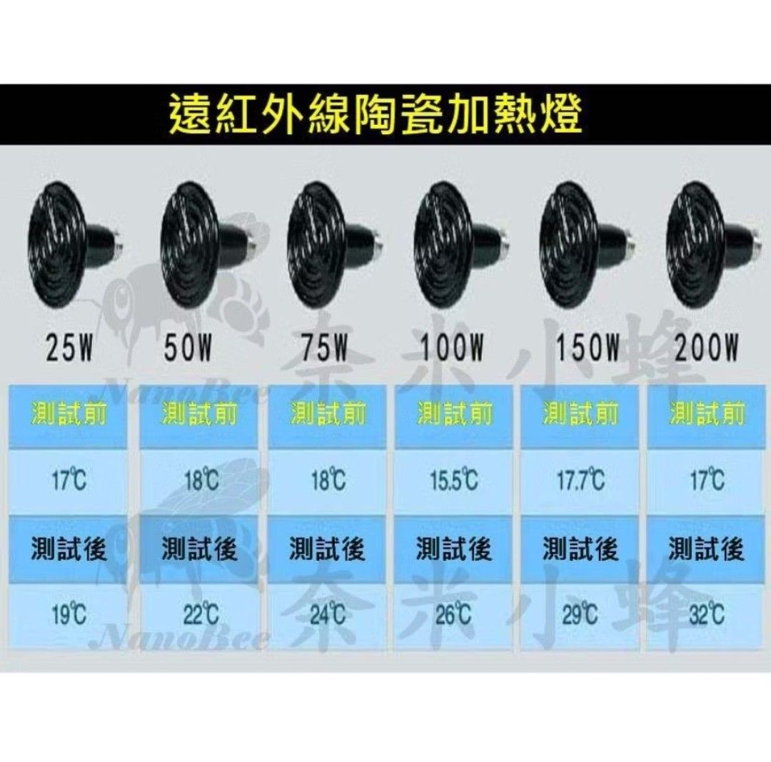 由 chiaiin (刊登 ID 1367919873，圖片 3) 提交，位於 台北市 (Taipei) 的 全新 爬蟲陶瓷加熱保溫燈 (類別：寵物及其他)，說明：1個70，2個120。