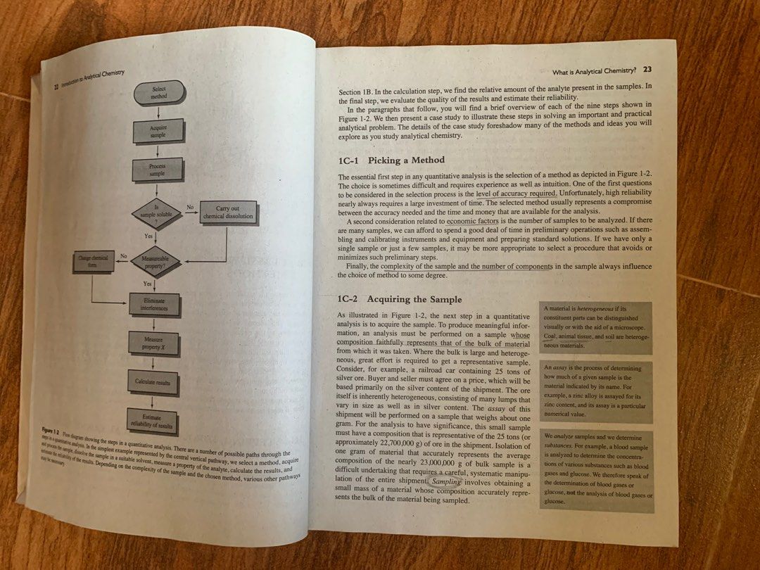 Introduction to Analytical Chemistry (Category: Textbooks) located in Floridablanca. Submitted by bebethorns (Listing ID 1367863977, Image 3). Description: No colored highlights pencil markings on few pages looks new and can still smell the distinct smell of new paper.
