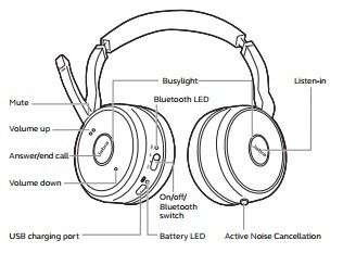 Jabra Evolve 75 headphones (Category: Headphones & Headsets) located in Singapore. Submitted by shawnchanwj (Listing ID 1368129554, Image 3). Description: Head Cushion is slightly worn, replacements available on (S)hopee for $4 Key Features: Active Noise Cancellation (ANC) Dual Bluetooth® connectivity (connect to 2 devices at once) Wireless range: up to 30 meters (100 feet) Battery life: up to 18 hours talk time HD voice and quality speakers for 