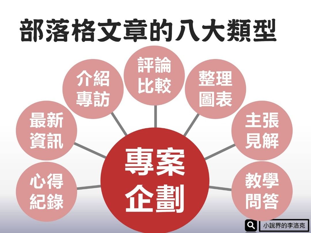 部落客寫手/文章撰寫/Google 評論/ 各大論壇發文(ptt, dcard...)