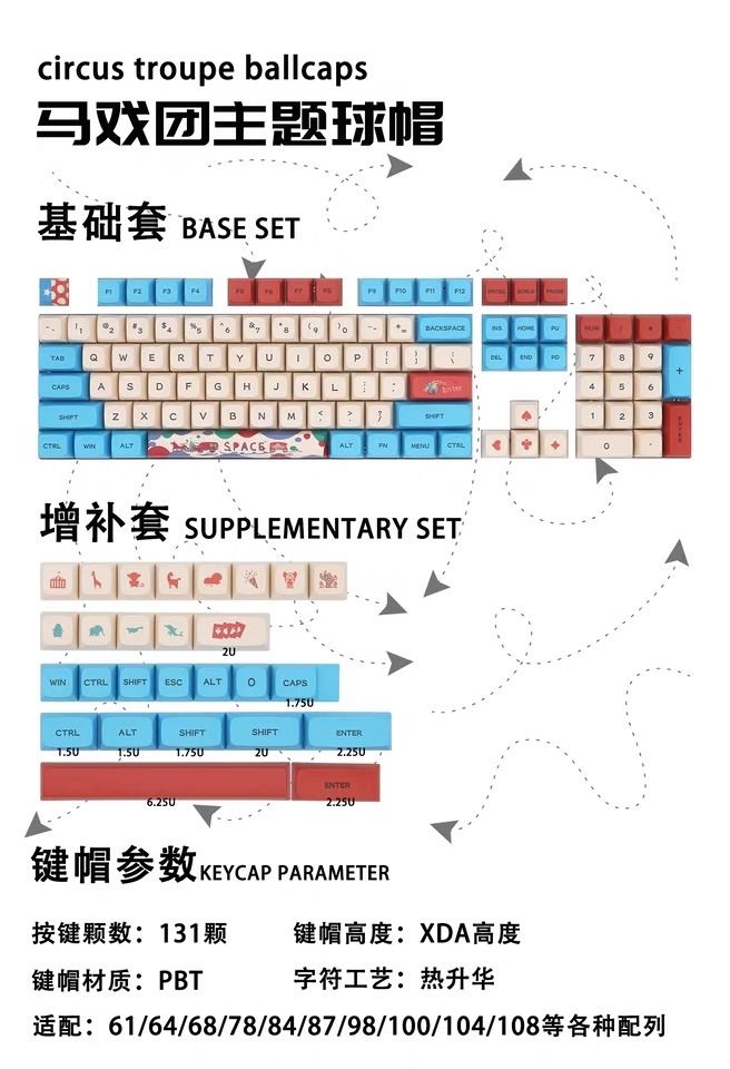 由 wing358187 (刊登 ID 1374030661，圖片 1) 提交，位於 台南市 (Tainan) 的 馬戲團鍵帽 XDA高度 (類別：電腦鍵盤及相關產品)，說明：馬戲團鍵帽 XDA高度 131鍵盒裝。
