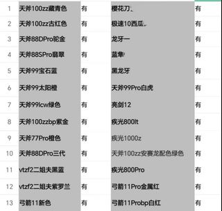 （分類：）位於 。 由 thfivan 提交（商品編號 1374091800，圖片 1）。簡介： 。