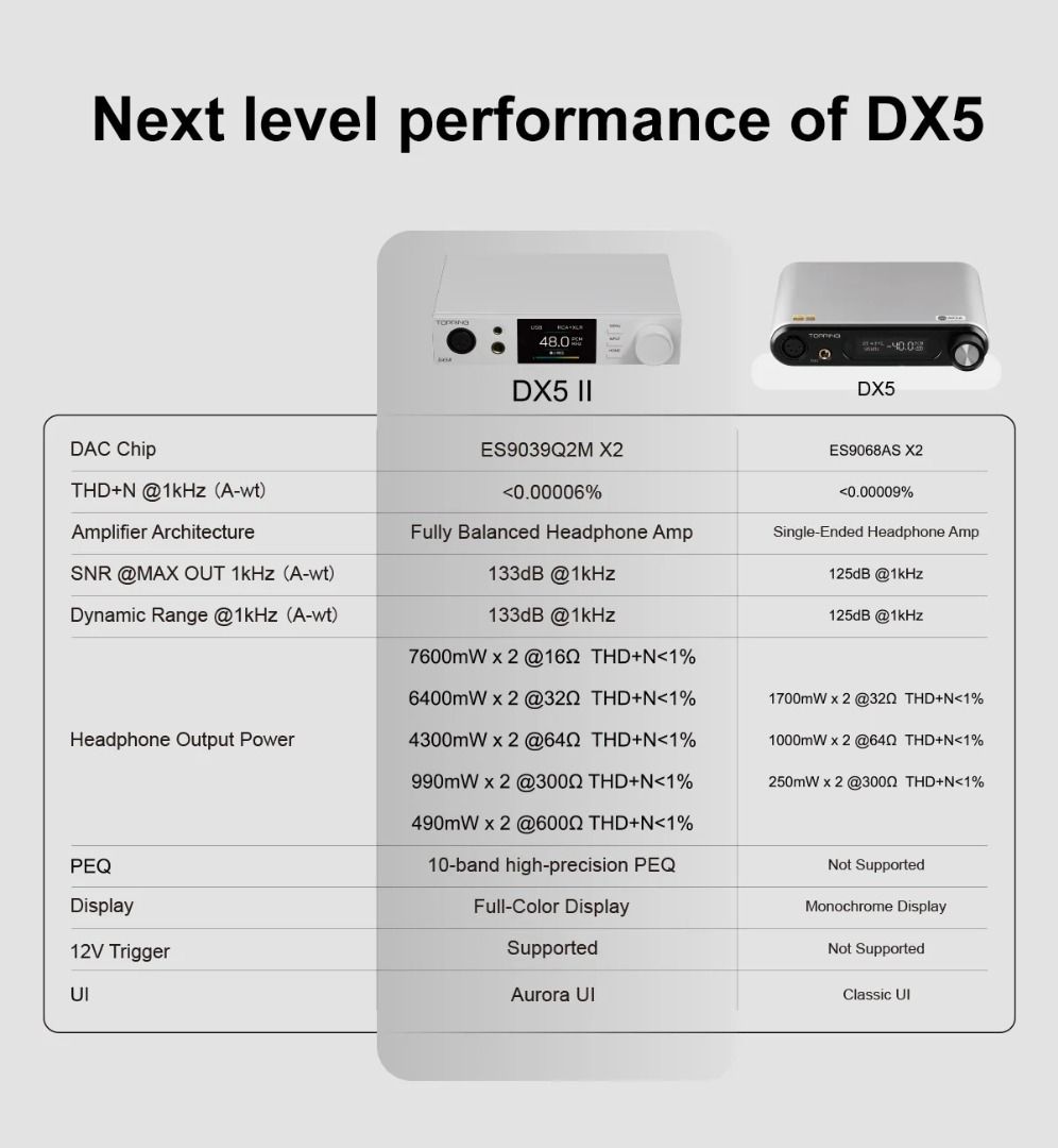 [🎶SG] TOPPING DX5 II (DX5II) - Dual ES9039Q2M Desktop DAC & Headphone Amplifier63205310055427114