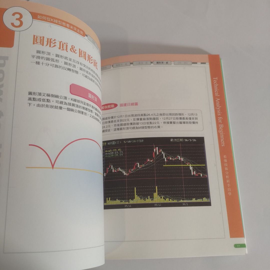 謝金河嚴選史上最強理財隨身書看懂技術分析詮解圖二手書, 書籍、休閒與玩具, 書本及雜誌, 小說與非小說主題在旋轉拍賣