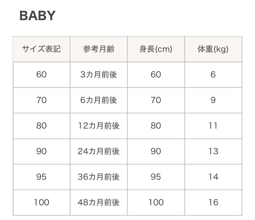 由 ariel9919 (刊登 ID 1374610848，圖片 2) 提交，位於 台中市 (Taichung) 的 全新西松屋 長袖包屁衣 三件一組 (類別：嬰兒及兒童流行時尚)，說明：有70跟80。