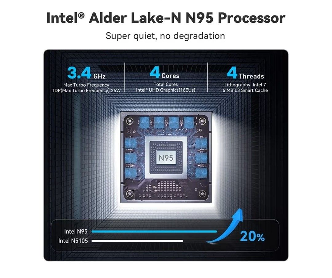 Beelink Mini S12 Mini PC, Intel 12th Processor N9563204757690881112