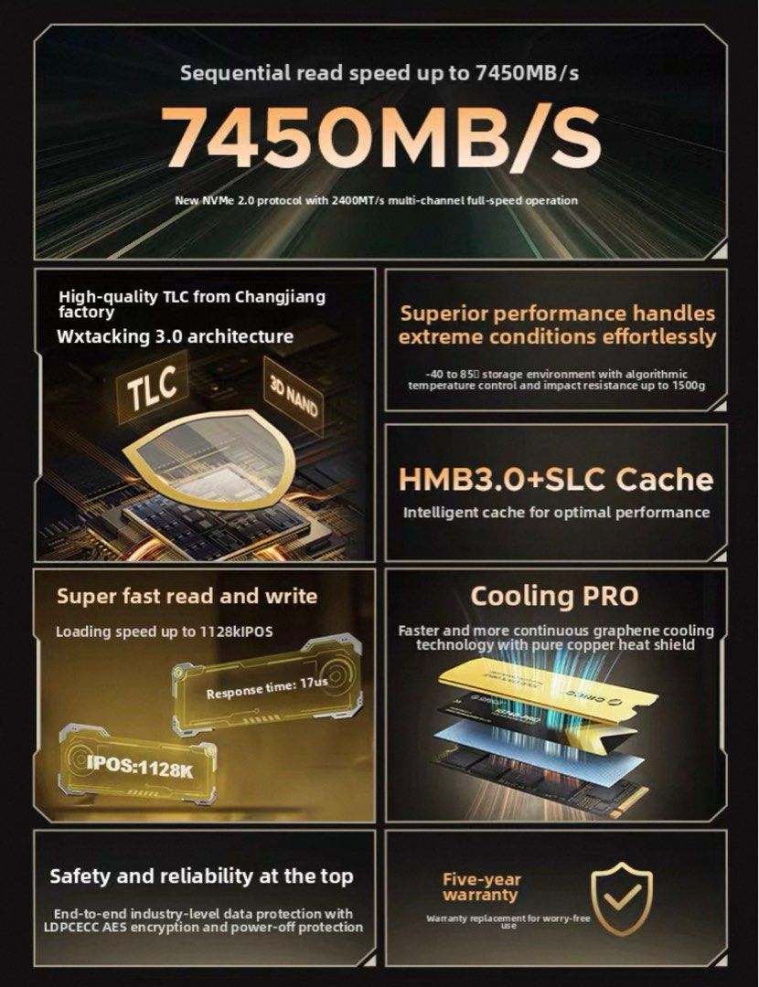 SSD : ORICO IG740-PRO (1TB)62863110532225112