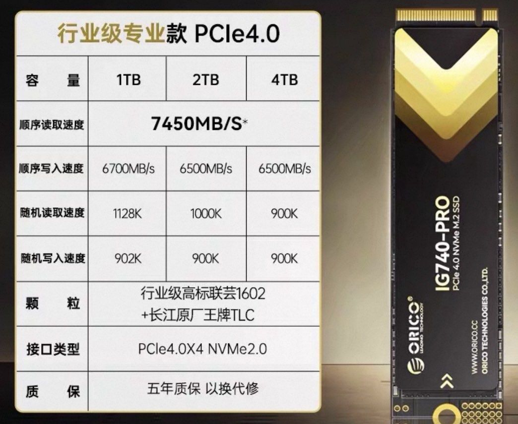 SSD : ORICO IG740-PRO (1TB)62863110532225111