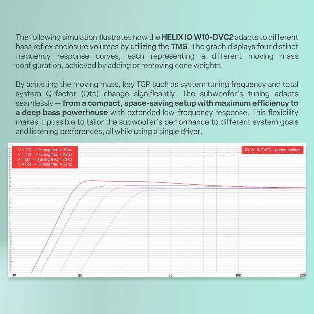 Helix Impact Subwoofer, Car Accessories, Accessories on Carousell