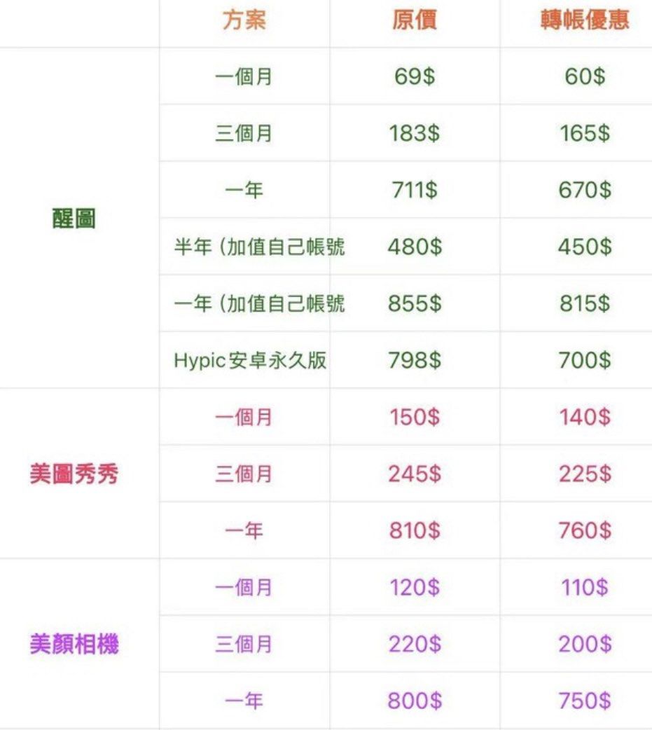 由 yyyyyyyyyy666 (刊登 ID 1376647585，圖片 2) 提交，位於 新北市 (New Taipei) 的 美圖秀秀會員 美圖SVIP 美圖會員 美圖vip 美圖秀秀 (類別：優惠券)，說明：美圖秀秀會員。